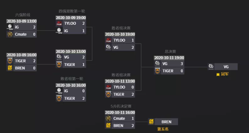 FNC战队对阵PRX：电竞巅峰对决，账目之争一触即发